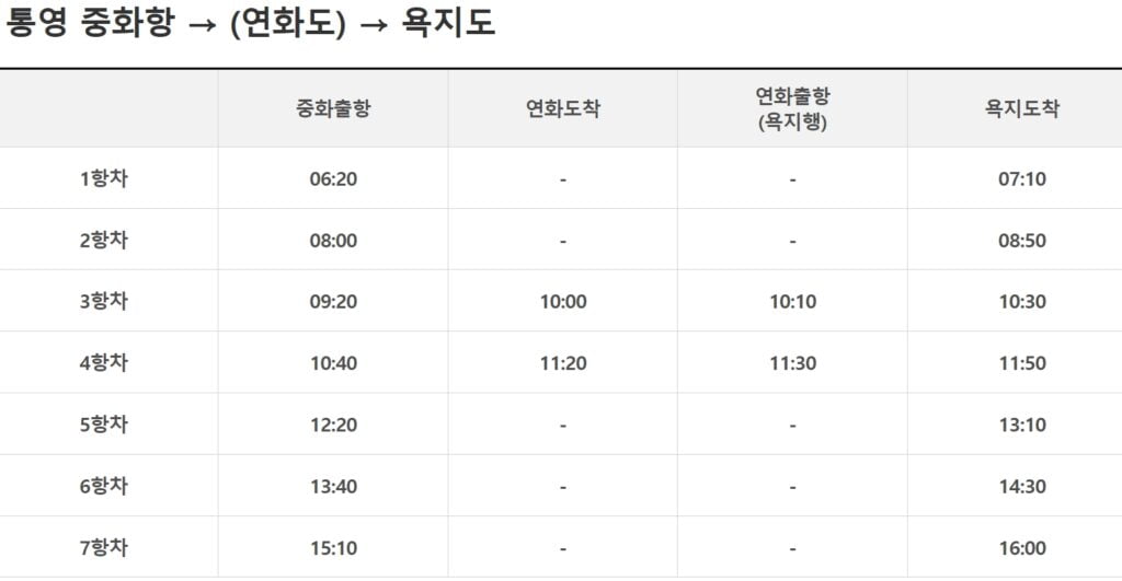 욕지도 숙박 배삯 비용 평균적인 가격은?