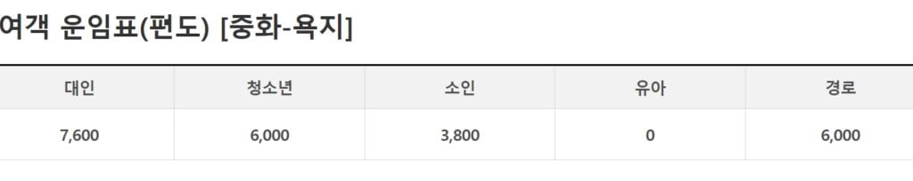 욕지도 숙박 배삯 비용 평균적인 가격은?
