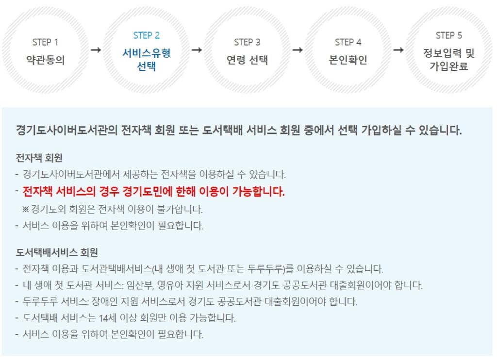 사이버도서관 보는 법, 경기도 타 지역 전자책 회원가입
