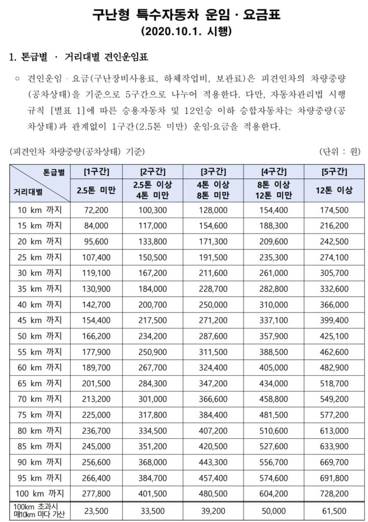 사설렉카 비용 구난형 특수자동차 운임 요금표