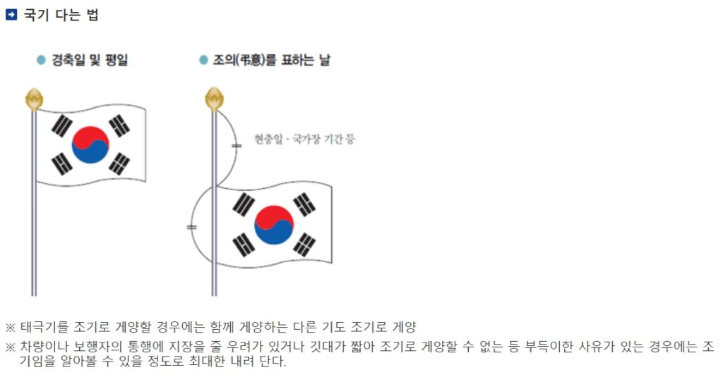 현충일 가볼만한 곳 교육적인 장소는??