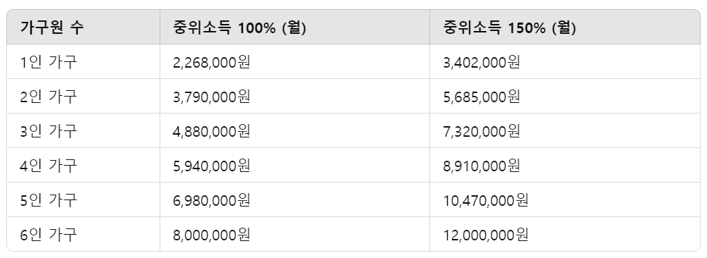 농민수당 지급시기 지급 금액은??