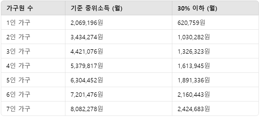 틀니 지원금 조건과 지원 내용은?