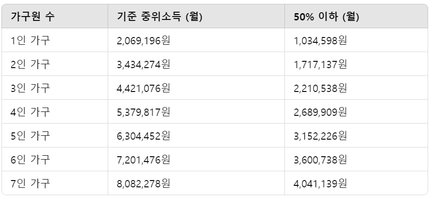 틀니 지원금 조건과 지원 내용은?